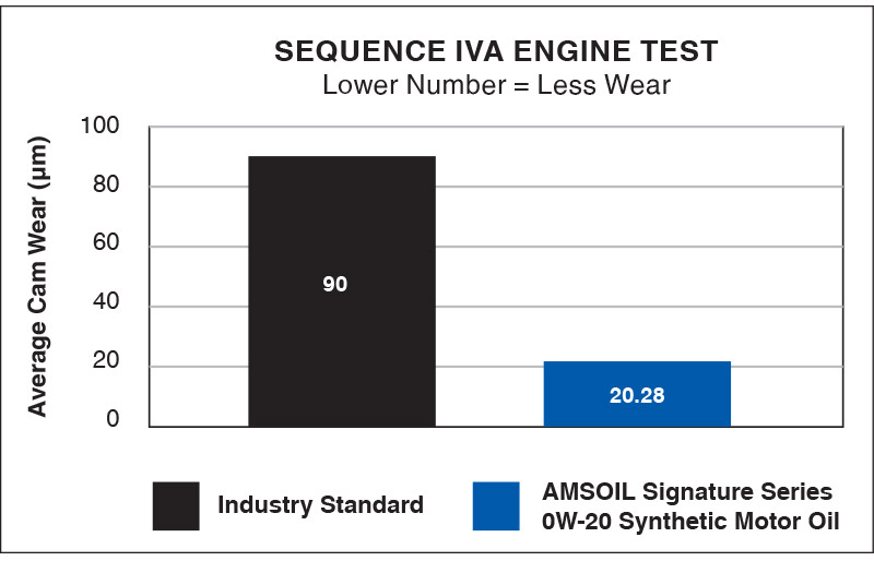 sequence 4A engine test